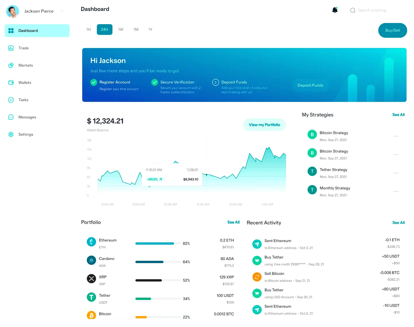 Cipta Nilawan algorithmic investment