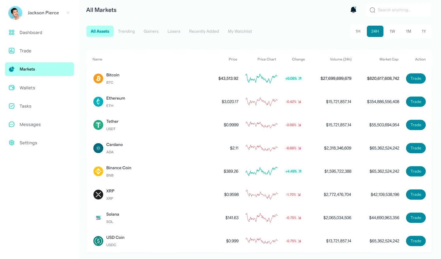 Cipta Nilawan investment tools